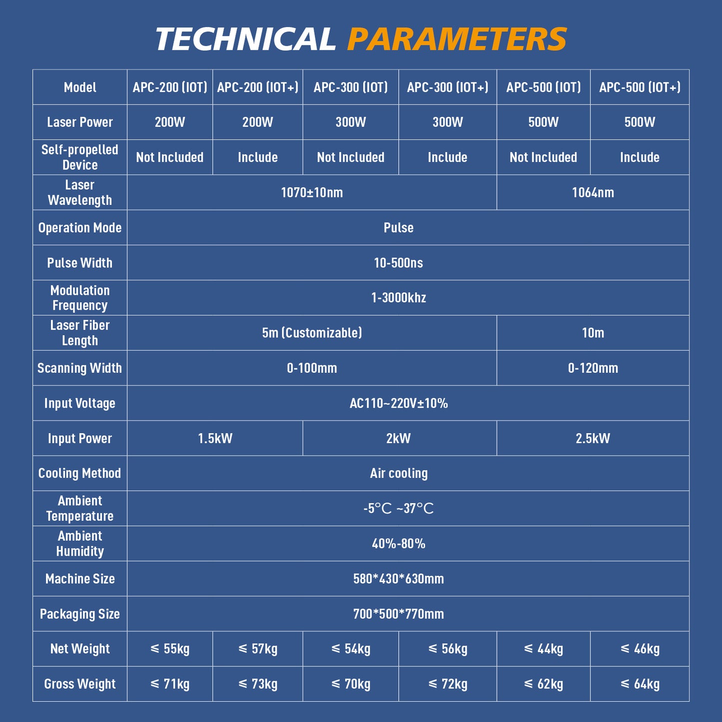 SFX 300W IOT Air-cooled Laser Cleaning Machine AC110V-220V Pulsed Laser Rust Removal for Wood Rust Paint Oil Stains Coating