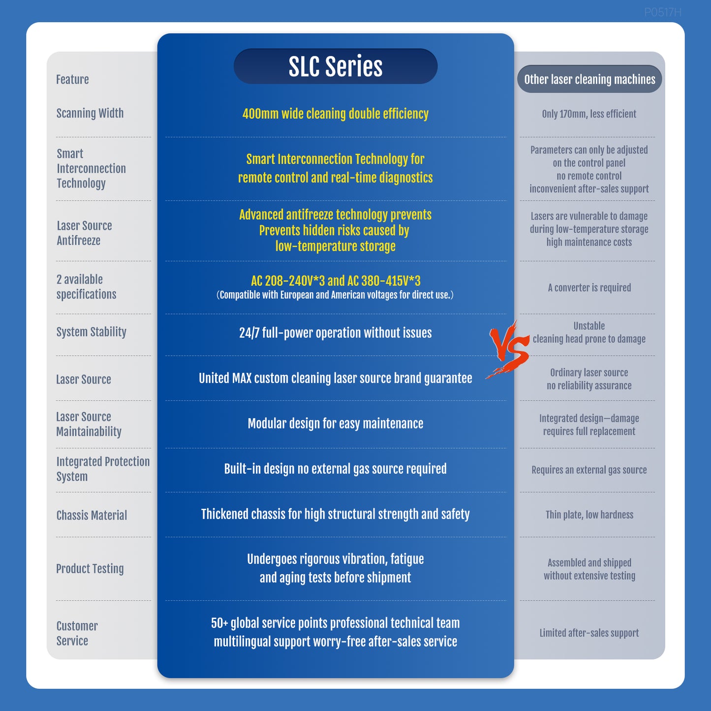SFX 2000W Laser Cleaning Machine 300mm Scan Width Laser Rust Removal with Smart Control & Anti-Freeze System Laser Cleaner for Metal Paint Oil