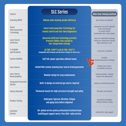 SFX 2000W Laser Cleaning Machine 300mm Scan Width Laser Rust Removal with Smart Control & Anti-Freeze System Laser Cleaner for Metal Paint Oil