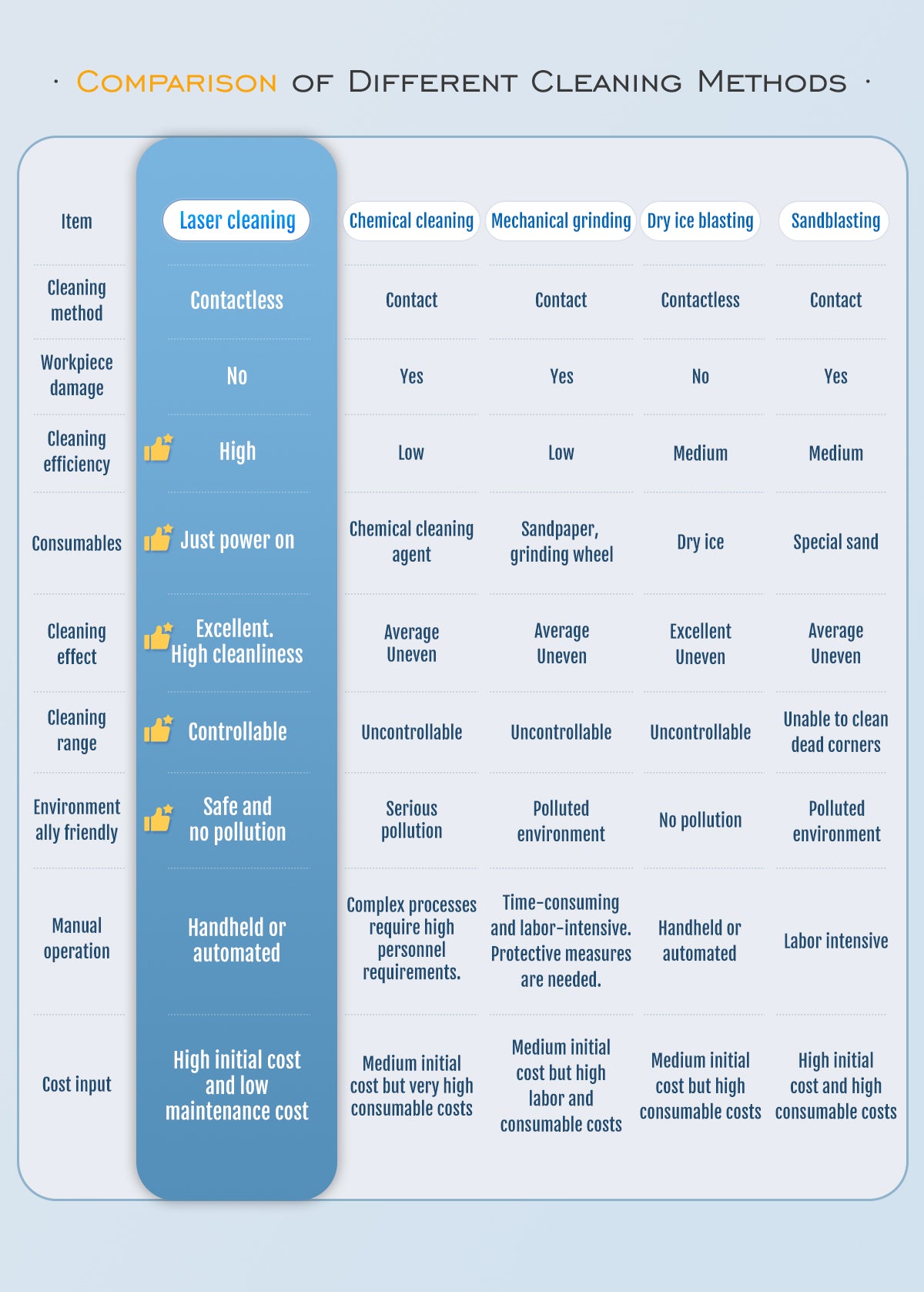 SFX 2000W Laser Cleaning Machine 300mm Scan Width Laser Rust Removal with Smart Control & Anti-Freeze System Laser Cleaner for Metal Paint Oil