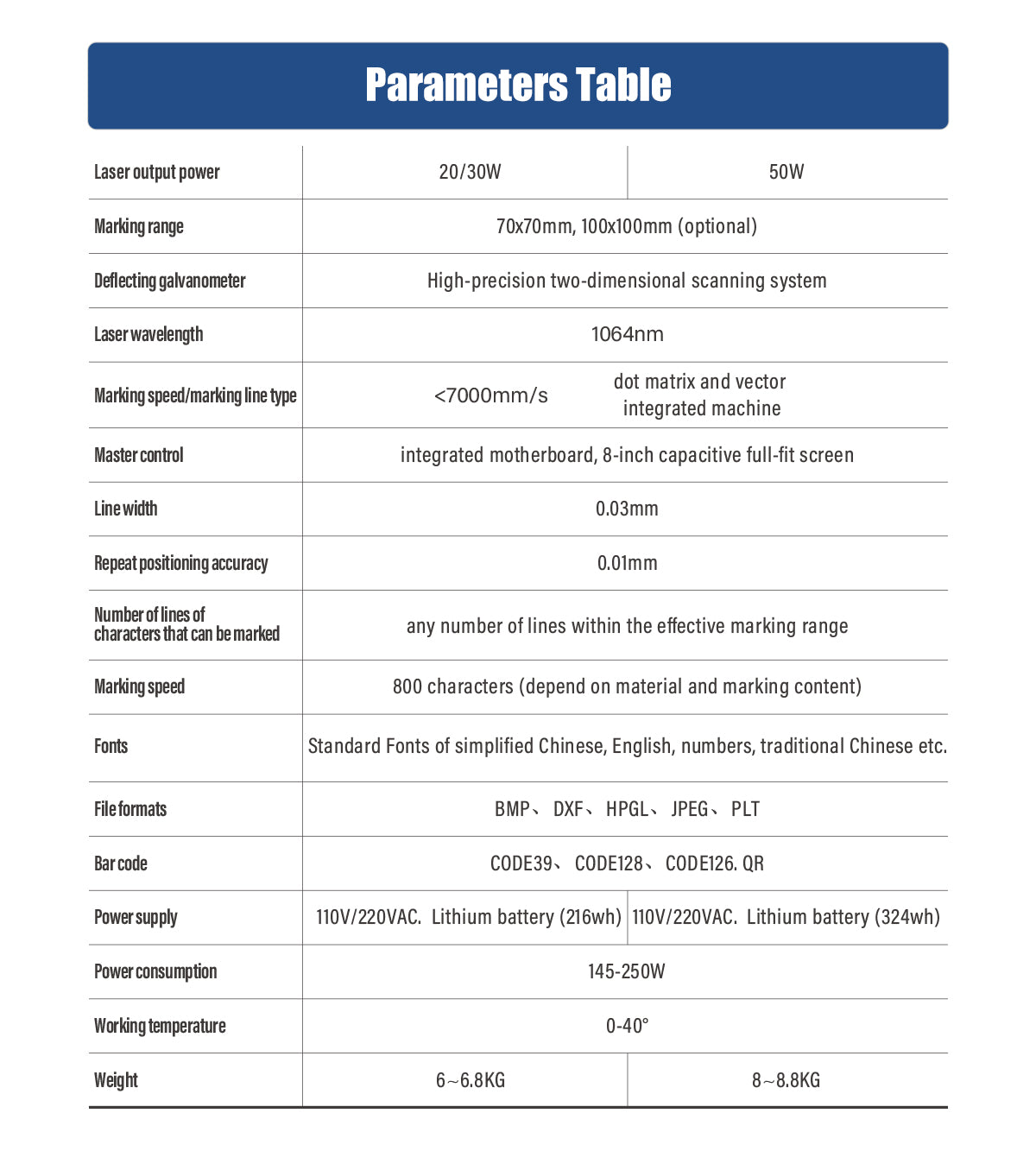 SFX 20W 30W 50W Portable Laser Marking Machine Handheld Fiber Marker Engraver for Metal and Non-metals Engraving