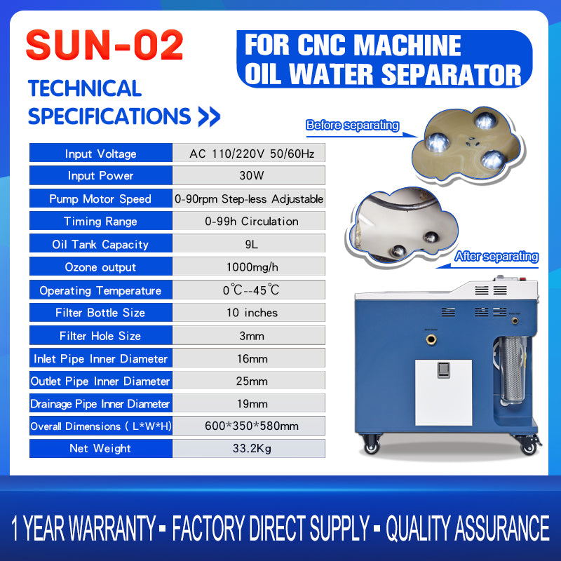 SFX SUN-02 CNC Oil Skimmer & Oil-Water Separator, 30W Coolant Purifier with 9L Tank 0-90rpm Stepless Adjustable Pump Motor